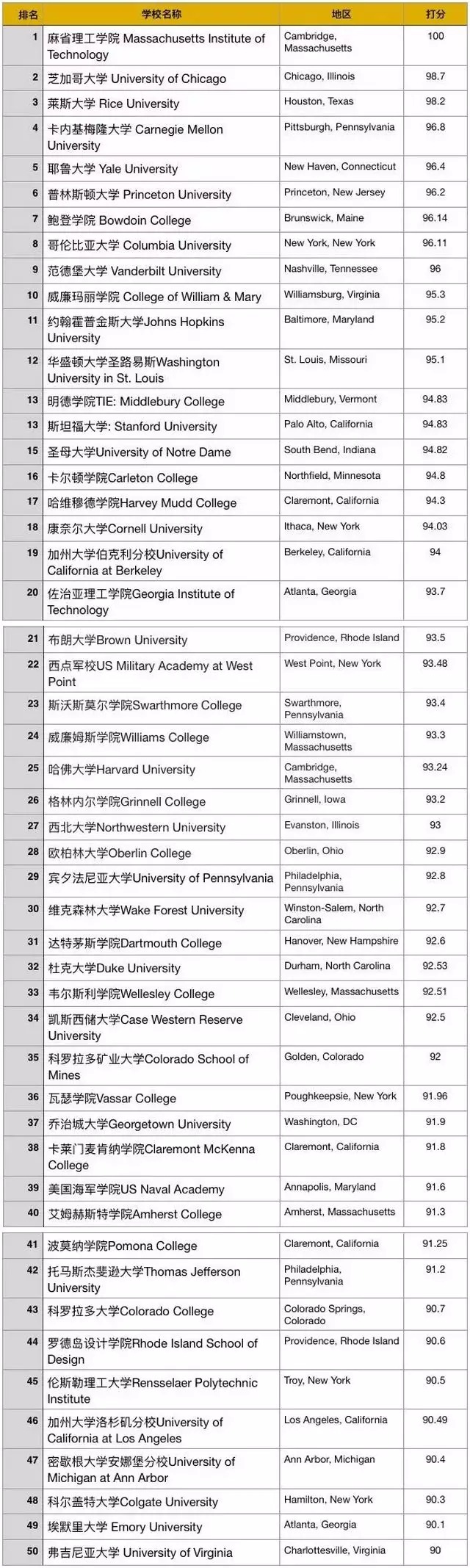 美国大学