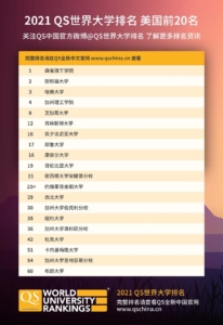 QS排名