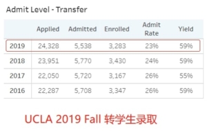 转学录取