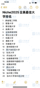 Niche排名